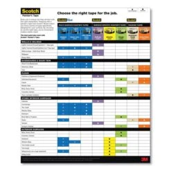 ScotchBlue Sharp Lines Multi-Surface Painter's Tape, 3" Core, 1.88" X 60 Yds, Blue -Office Supplies Shop a43d579913a64023f4a79d504120aab9e7
